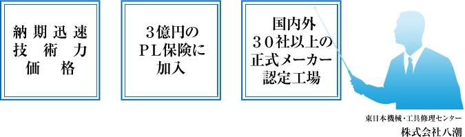 ①納期迅速、技術力、価格。②３億円のＰＬ保険に加入③ 国内外３０社以上の正式メーカー認定工場